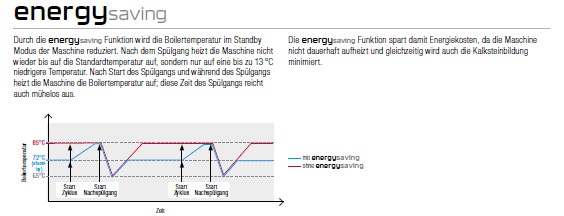 energie