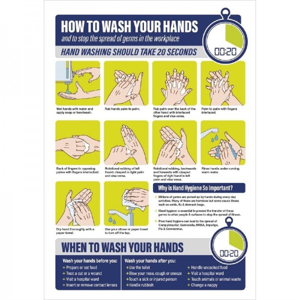 So waschen Sie Ihre Hände Poster